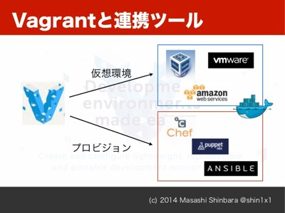 開発現場で活用するVagrant-1